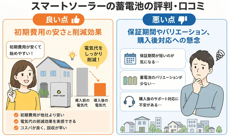 スマートソーラーの口コミ