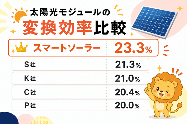 太陽光モジュールの変換効率比較