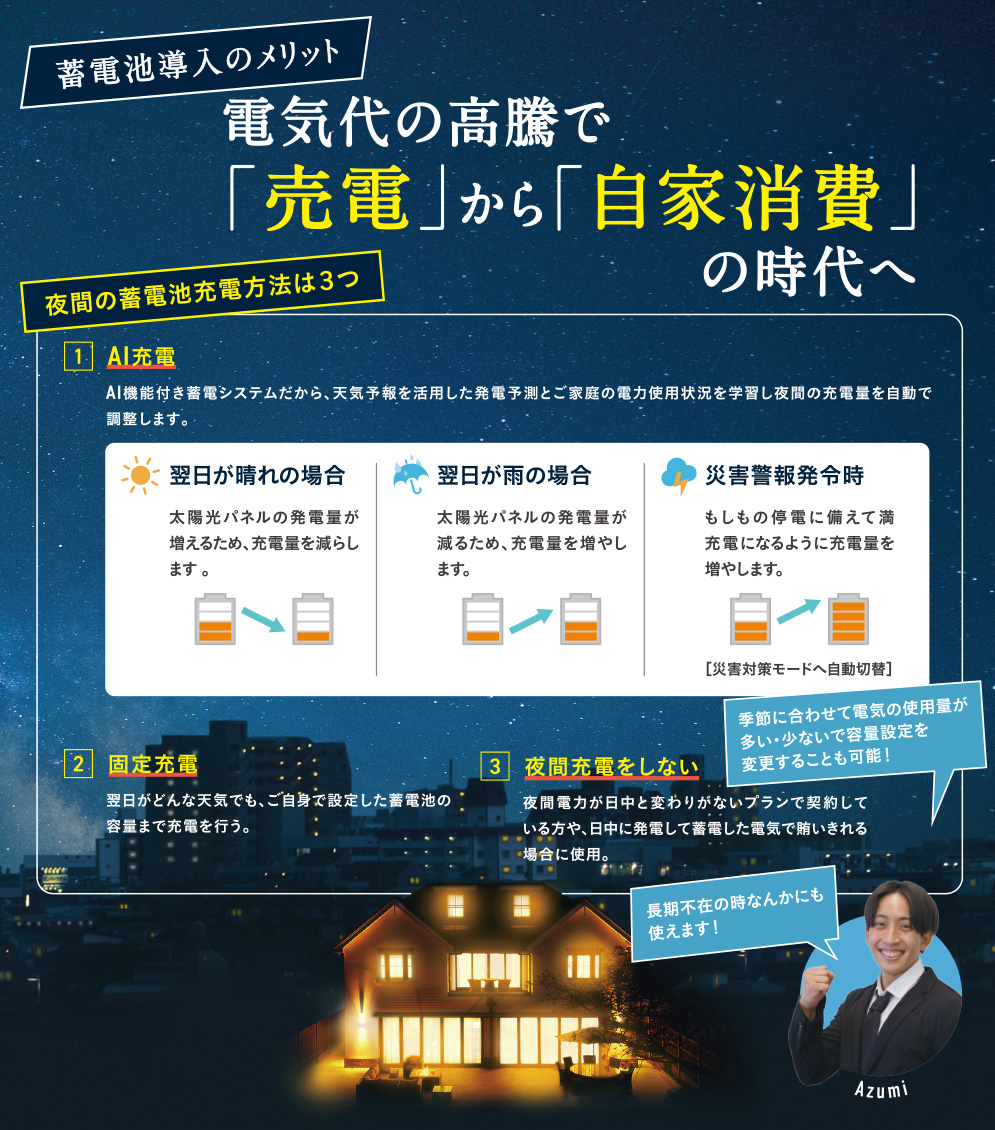 蓄電池導入のメリット電気代の高騰で「売電」から「自家消費」の時代へ