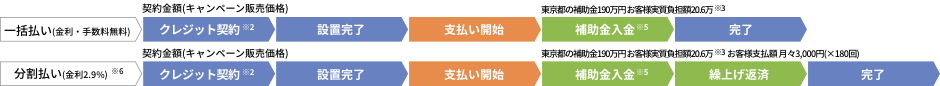 お支払いフロー