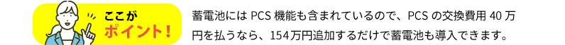 ここがポイント！：蓄電池にはPCS機能も含まれているので、PCSの交換費用40万円を払うなら、85万円追加するだけで蓄電池も導入できます。