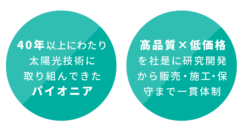 40年以上取り組むパイオニア 高品質低価格