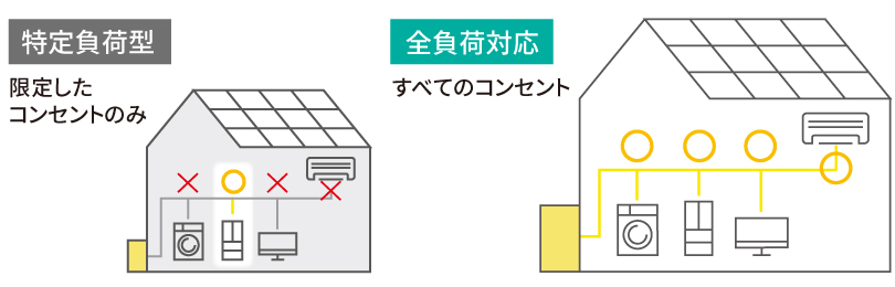特定不可型 全負荷対応