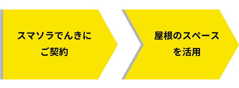 契約 屋根のスペースを活用