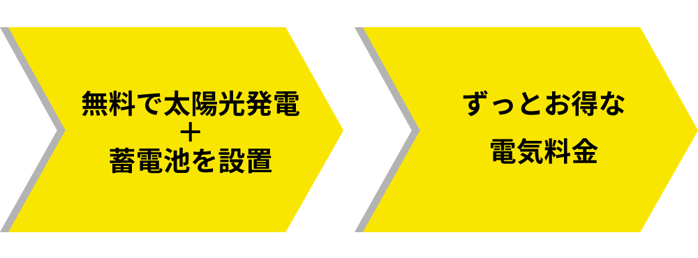 無料で設置 ずっとお得な電気料金