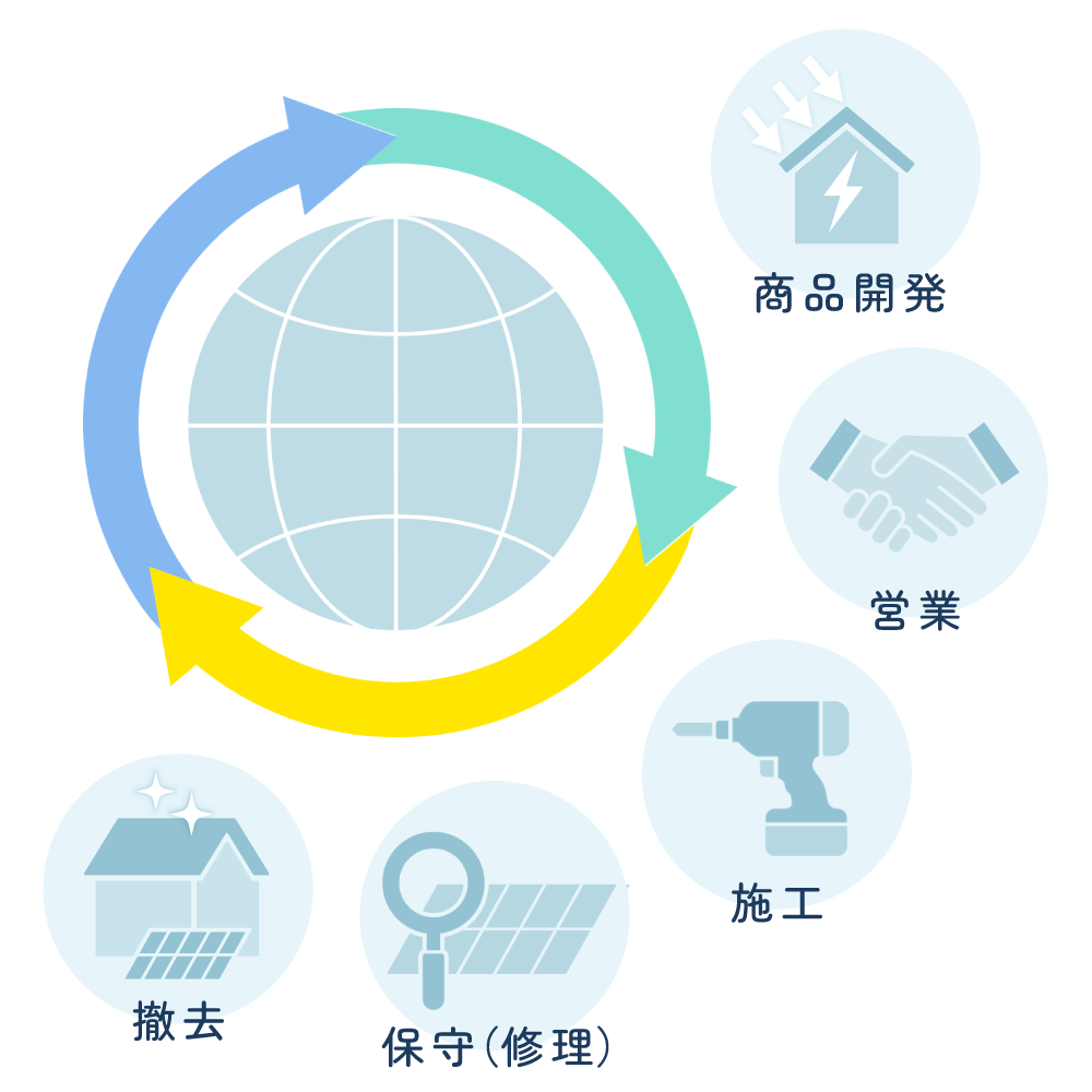 太陽光発電イメージ