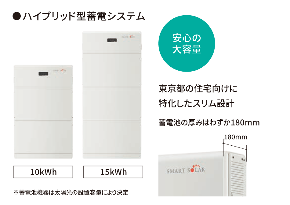 ハイブリッド型蓄電システム