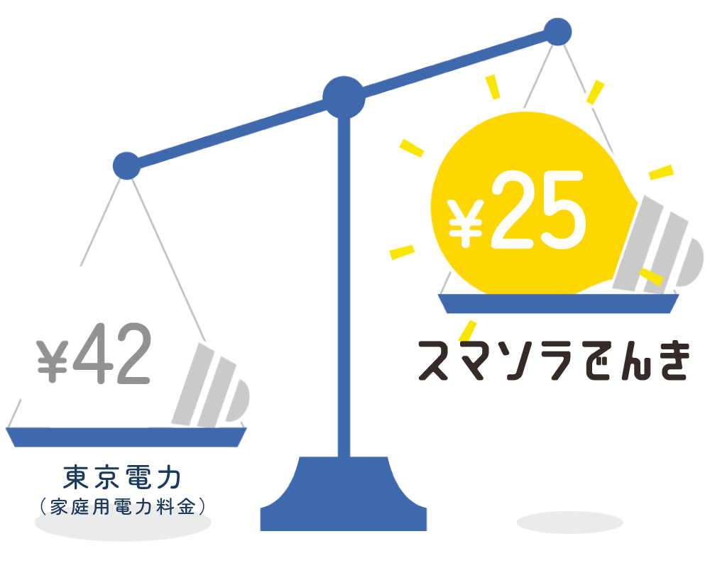 スマソラでんき料金イメージ