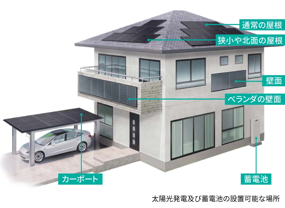 通常の屋根 壁面 ベランダの壁面 カーポート