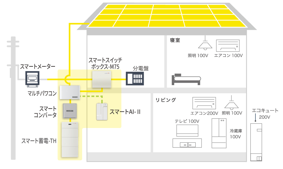 太陽光発電システム