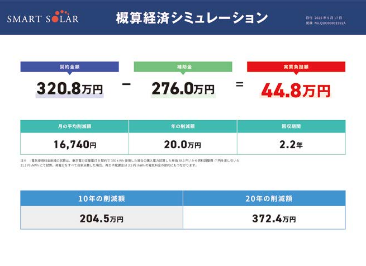 実際に太陽光をどれだけ載せられ発電できるかがわかる！
