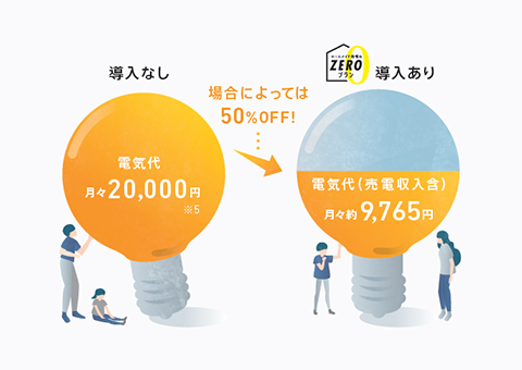 ソーラー蓄電システム導入前と導入後の比較