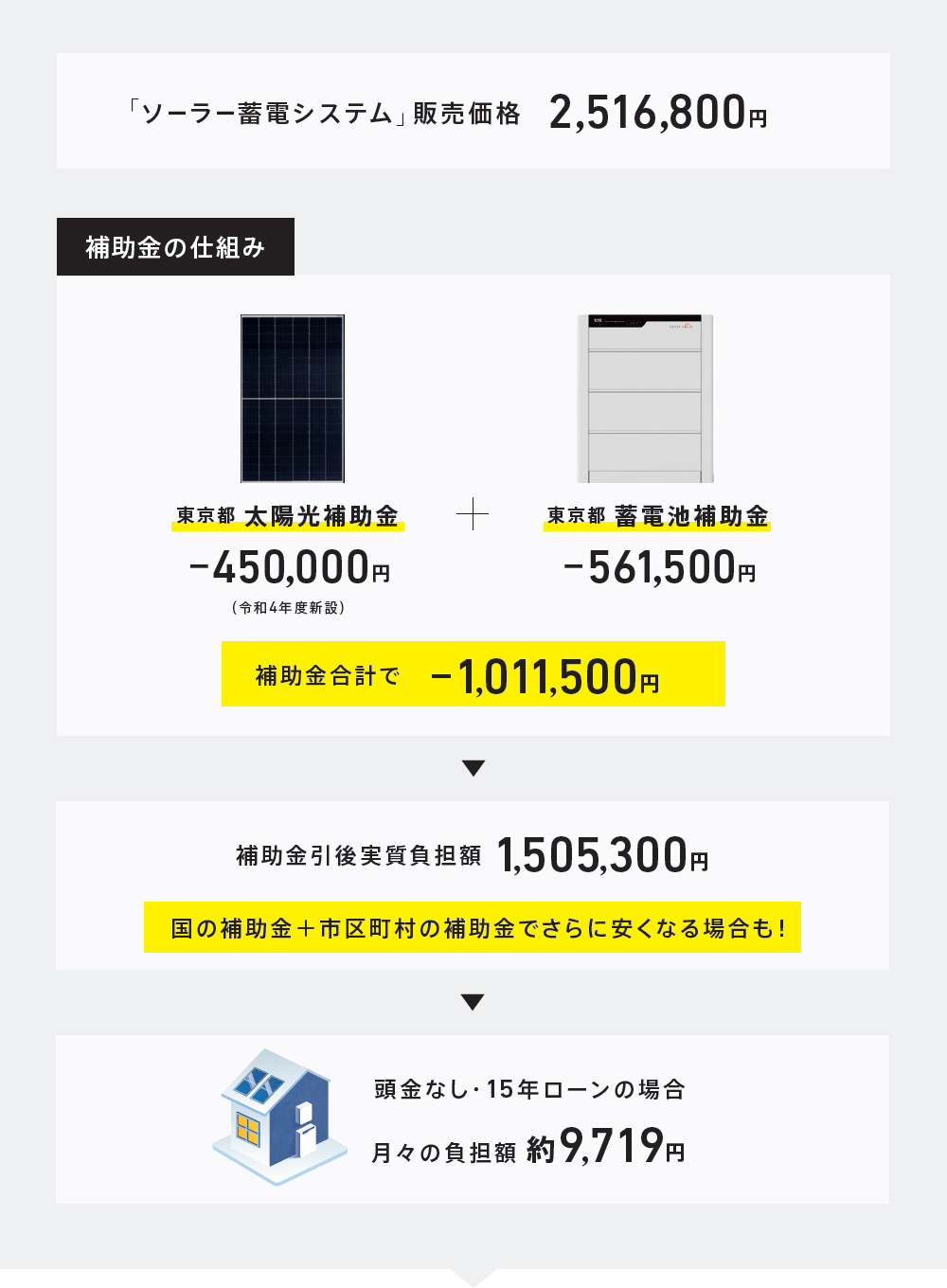 補助金の仕組み