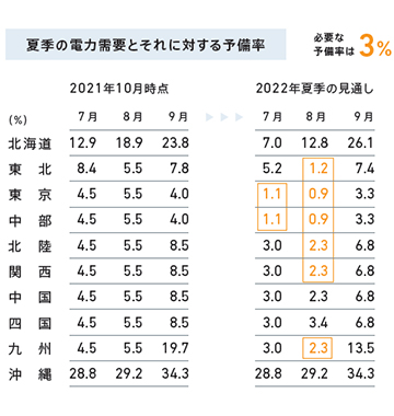 発電+蓄電で、自宅が発電所になる