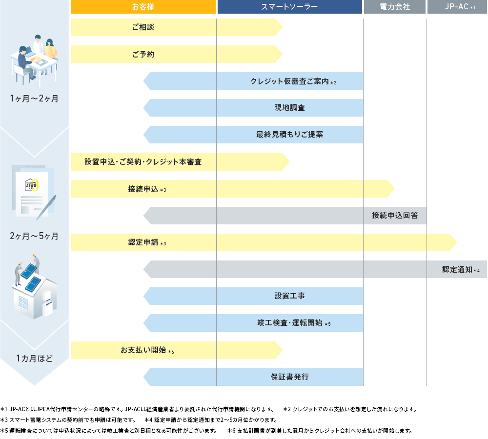 導入までの流れ