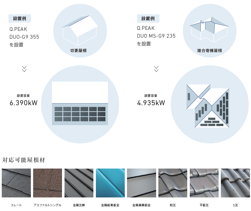さまざまな屋根に設置可能