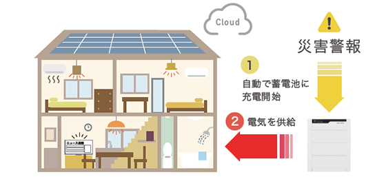 災害対策モード(災害警報発令時)