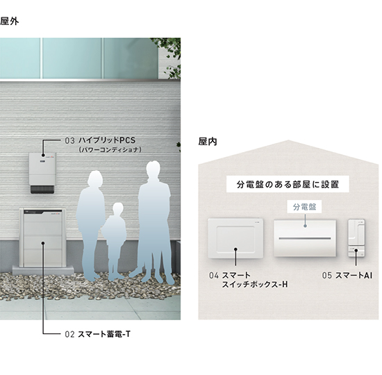 蓄電システム設置場所