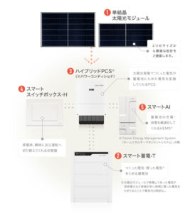 製品情報 | ソーラー蓄電システム